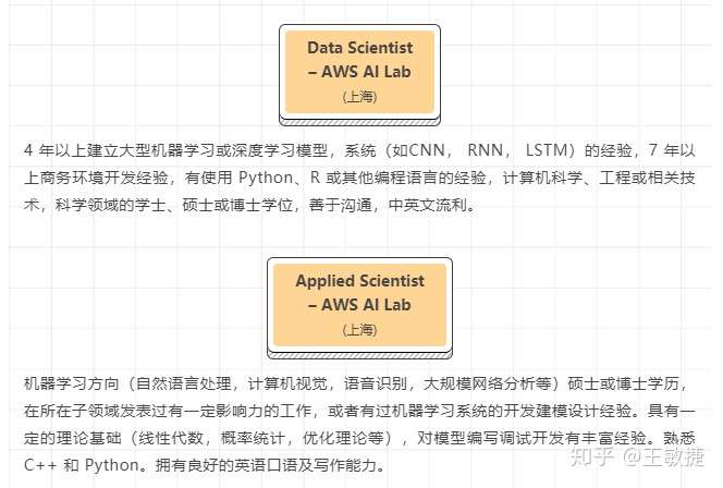 亚马逊上海人工智能研究院招募dgl算法 系统实习生 知乎