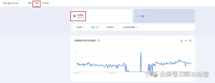 小白如何使用 Google Trends