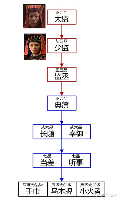 从《大明王朝1566》揭秘司礼监(上)