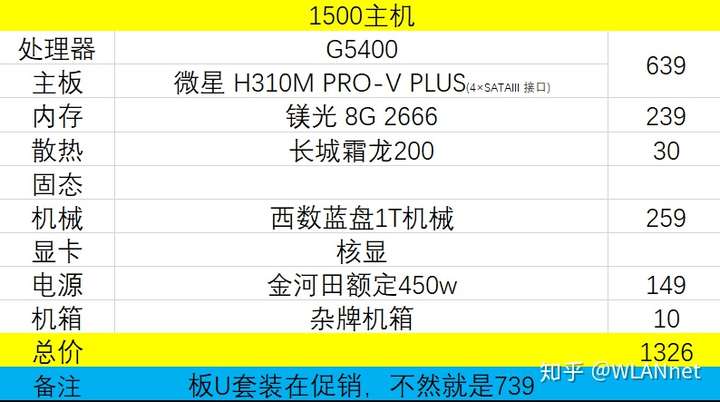 这图里面的配置,加400的显卡钱和400显示器的钱,还有50垃圾鼠标钱 850