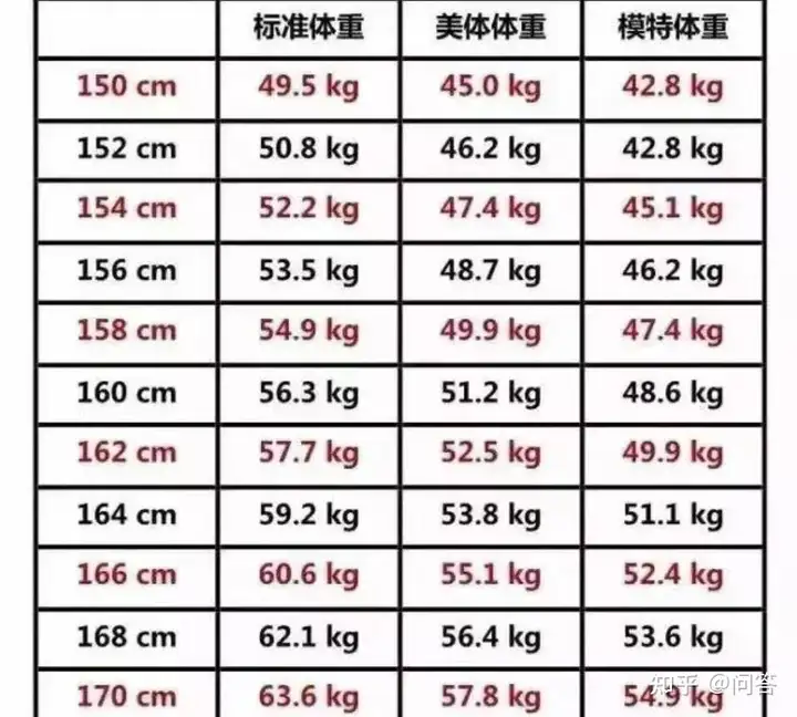 bmi计算公式「知识普及」(bmi计算公式例子)