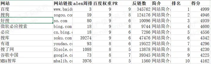 2022年国内外搜索引擎研究报告 中国搜索引擎行业与国际企业比较