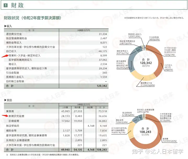 达人日本,日本留学