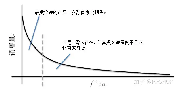 金沙龙神 平台帐户是不是查帐单（网络营销该文的关键字问题，关键字是不是产业布局？）Bazelle关键字方法6，