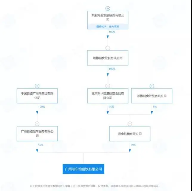 26元一杯的高铁奶茶，能拯救7个季度连亏的凯撒旅业吗？