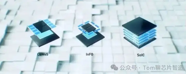 台积电最前沿的253dic封装技术有哪些