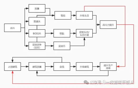 放置养成游戏分析:Idle Mafia（黑帮大亨）