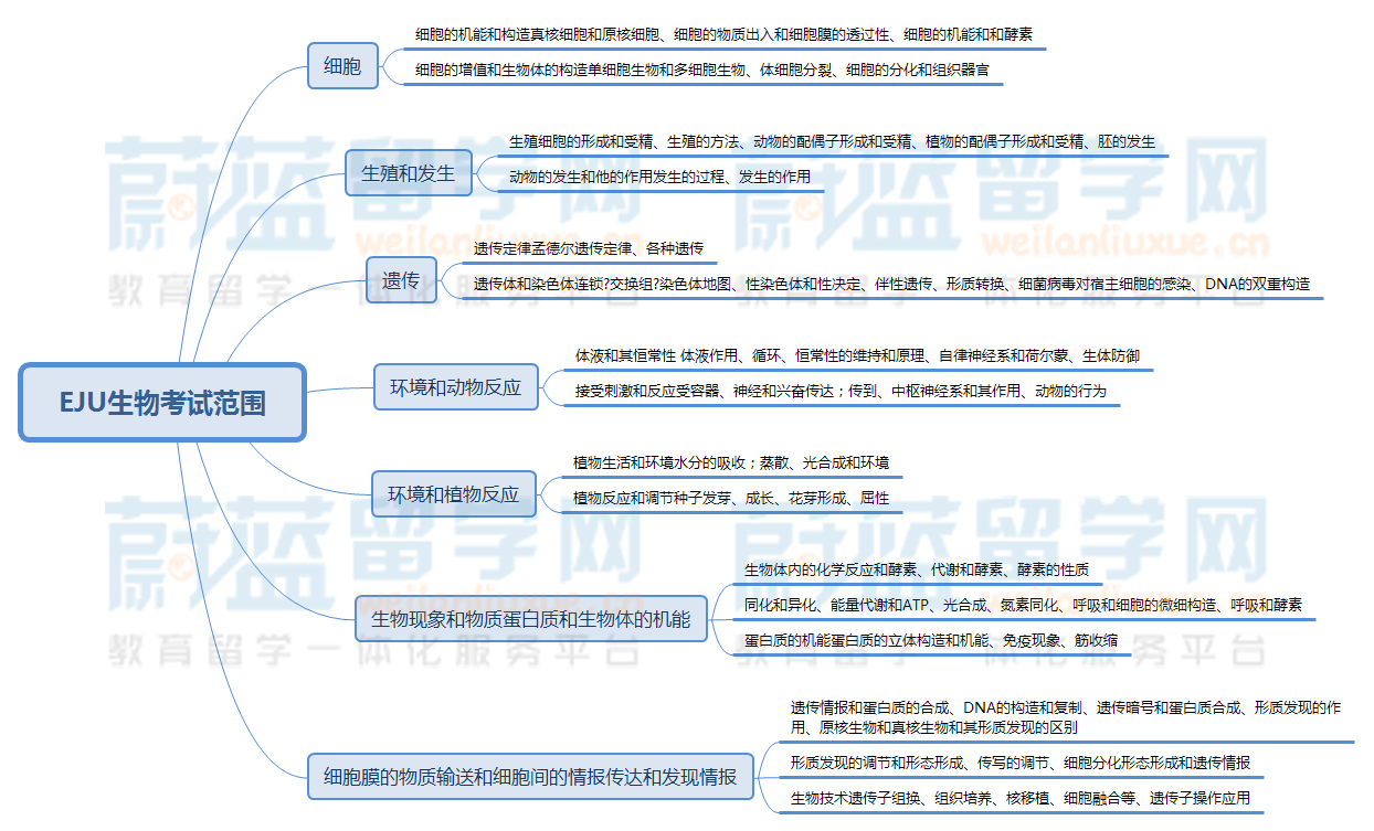 日本留学生考试理科考什么 数学2 物理 化学 生物考试范围 知乎