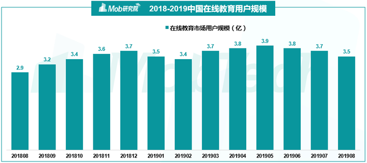 在线网校授课平台,在线教育系统搭建平台 第1张 在线网校授课平台,在线教育系统搭建平台 第1张