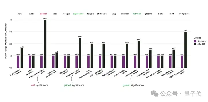 2天完成人类12年工作，AI自动更新文献综述，准确率碾压人类近15%