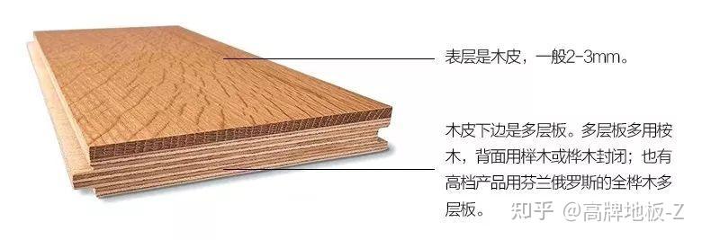 实木多层地板和实木复合地板的区别?实木复合地板有什么品牌推荐吗?