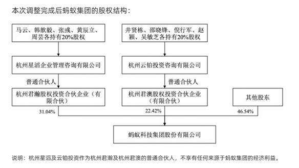 阿里巴巴现在实际控制人 阿里巴巴是被政府收了吗？