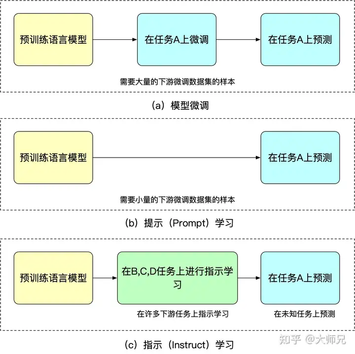 如何评价OpenAI的超级对话模型ChatGPT？1