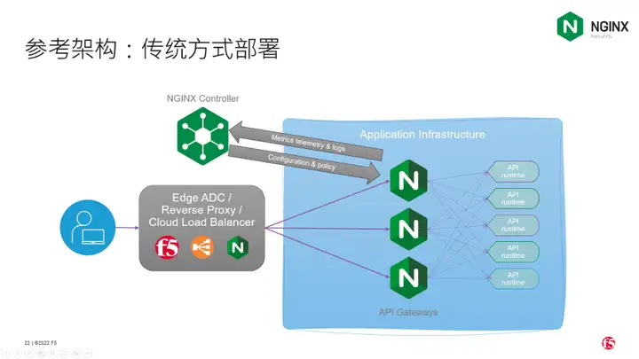 api 管理系统如何开发?8 api 管理系统如何开发?