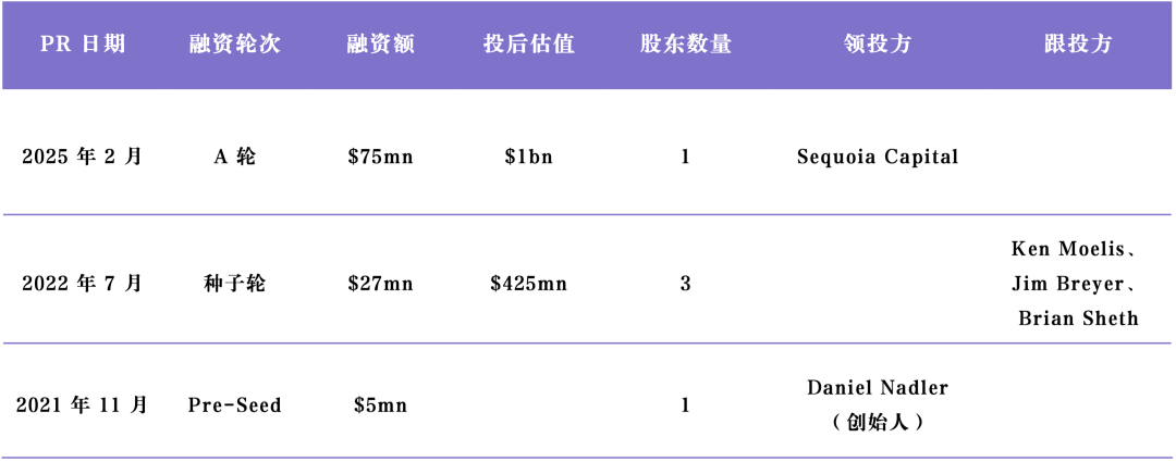 OpenEvidence，医疗领域诞生了第一个广告模式 Chatbot