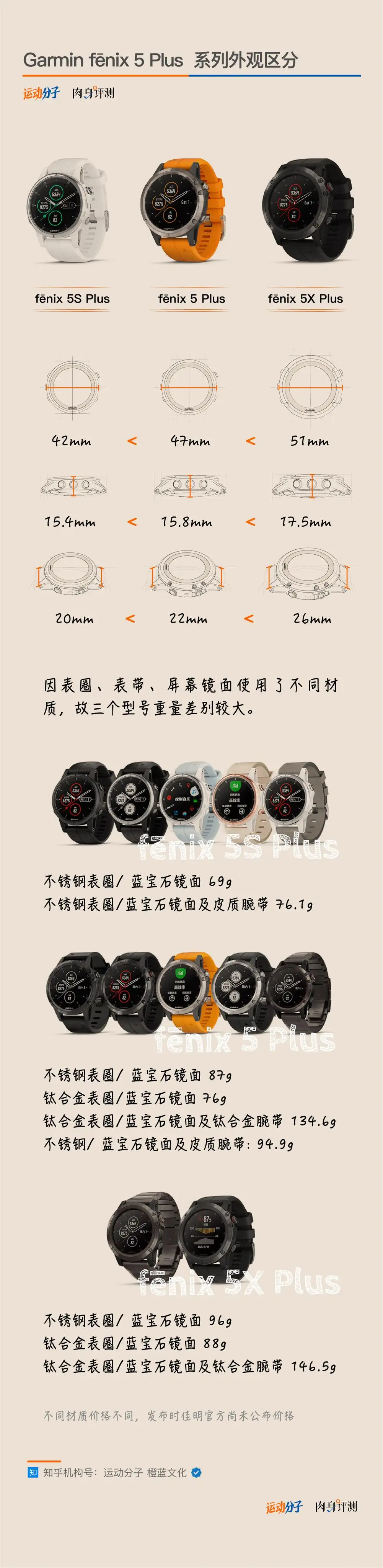 详细解读：佳明Garmin最新升级的fenix 5 Plus系列，有哪些看点？| 肉身