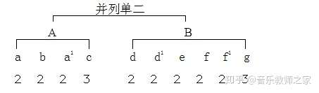 人音11课标版 敬谱主编 小学音乐三年级上 演唱留给我 公开课优质课课件教案视频 知乎