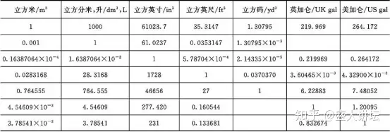 常用单位换算 知乎 常用单位换算 知乎