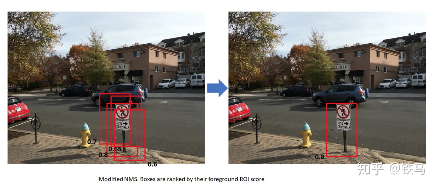 Faster-RCNN详解和torchvision源码解读（五）：NMS（非极大值抑制） - 知乎