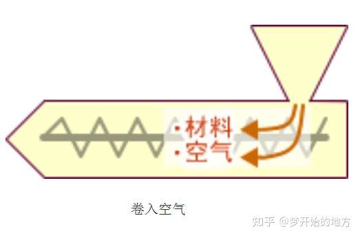 模具設計：注塑產品缺陷不愁，分析解決方案大全上的圖7