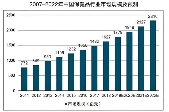 肝不好别担心！「肝益莱LIVERELIV」护你周全，清排养肝一步到位！