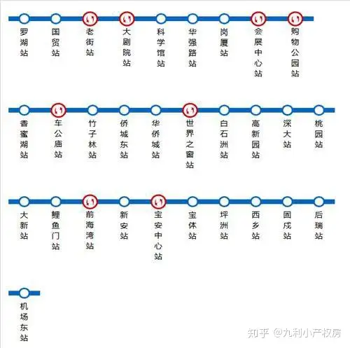 深圳小产权的房子有升值空间吗现在怎么样（买深圳小产权房必看——地铁篇）