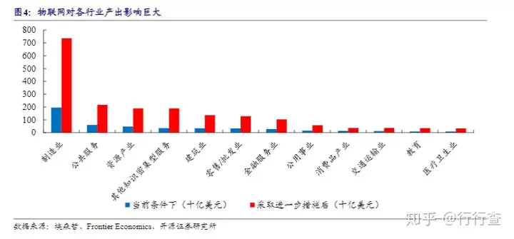 物联网到底是什么?6 物联网到底是什么?