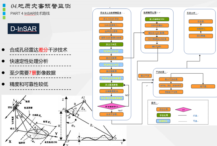 遥感大数据与遥感生态链:遥感GIS一体化解决方案