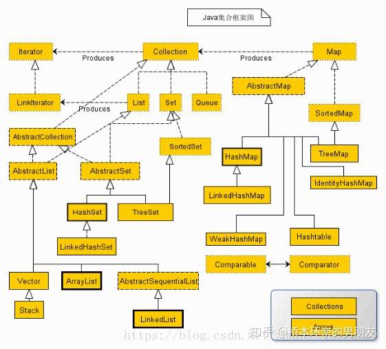 Java中的集合类探究 05 Hashmap探究 知乎