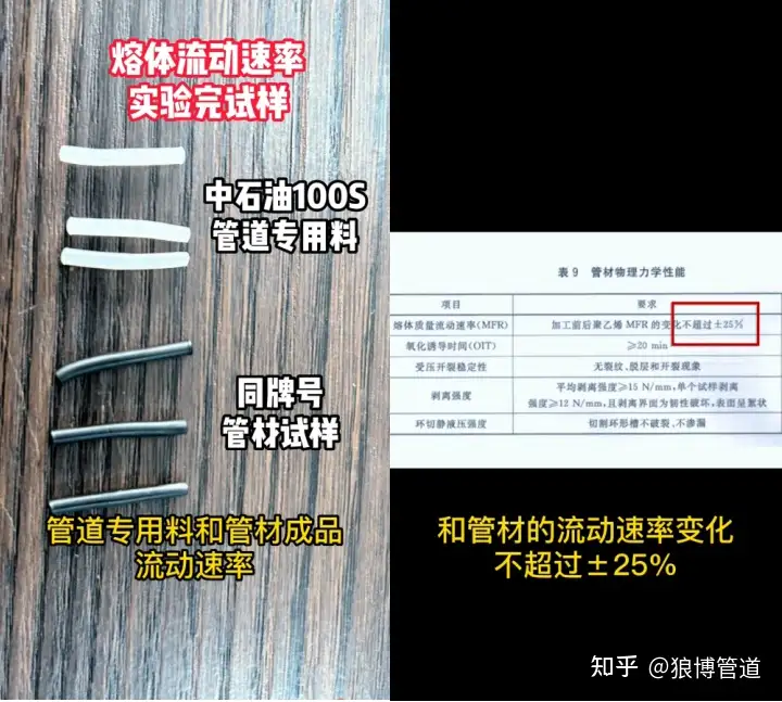 最近有很多网友问熔指是什么意思？ - 知乎