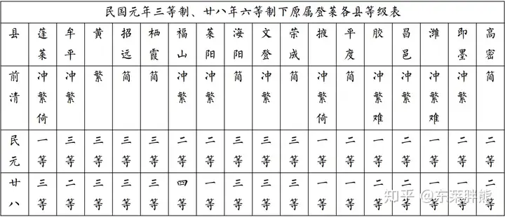 胶东半岛历史地图（八）：民国