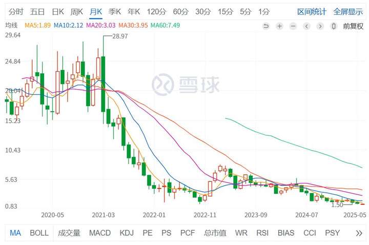 AI应该取代不了我…吧？