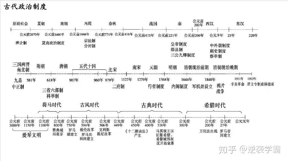 高中历史难梳理 看透这套 大事年表 高考重点 三年次次90 知乎