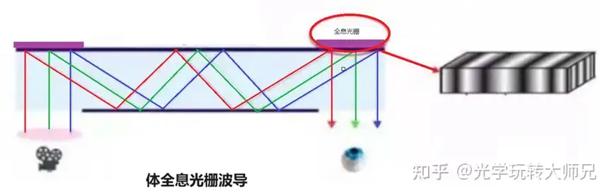 消费级AR眼镜怎么选，显示效果如何？行业标杆XREAL Air 2深度评测告诉