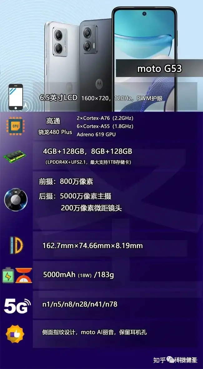 899元起的128GB高续航手机！moto G53是否值得选？ - 知乎