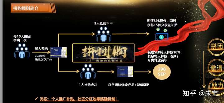 大健康产业创投项目知多少?附健康细分市场健康管理健康服务等商业计划书合集