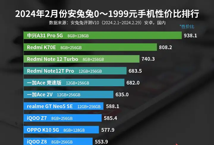 2024年值得入手的手机有哪些（新款手机性价比排行榜）