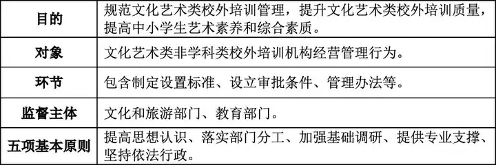 非遗培训管理制度（2021年非遗培训项目有哪些呢） 第3张