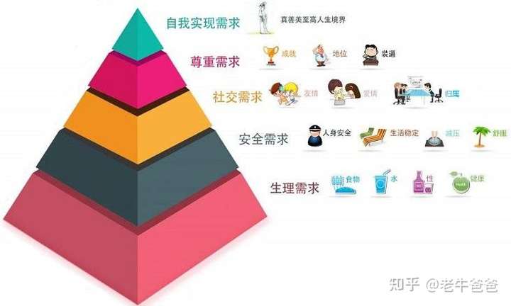 不同的人,有不同的幸福感;不同的人生阶段,有不同的幸福观.