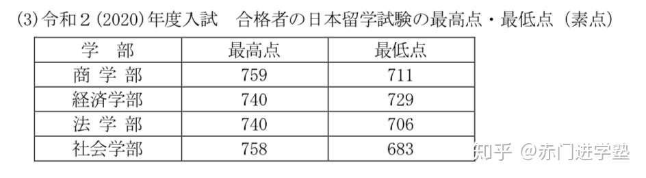 赤門 学部 一桥大学学部解析 知乎