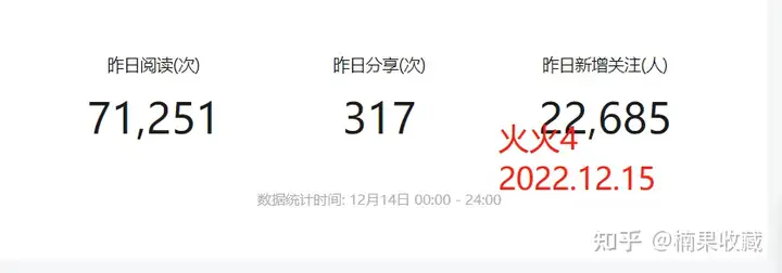 我如何通过行程码引流公众号一天涨粉4万多,流量主变现6千元