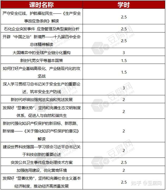 南京继续教育网上课程 学习之前这些需了解 知乎