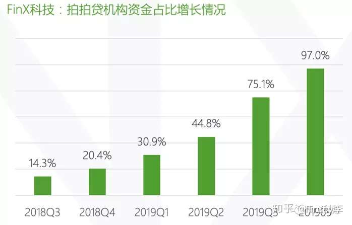武汉贷款:机构资金占比97%,成功转型助贷的拍拍贷,被爆冒充律所暴力催收 武汉贷款:机构资金占比97%,成功转型助贷的拍拍贷,被爆冒充律所暴力催收