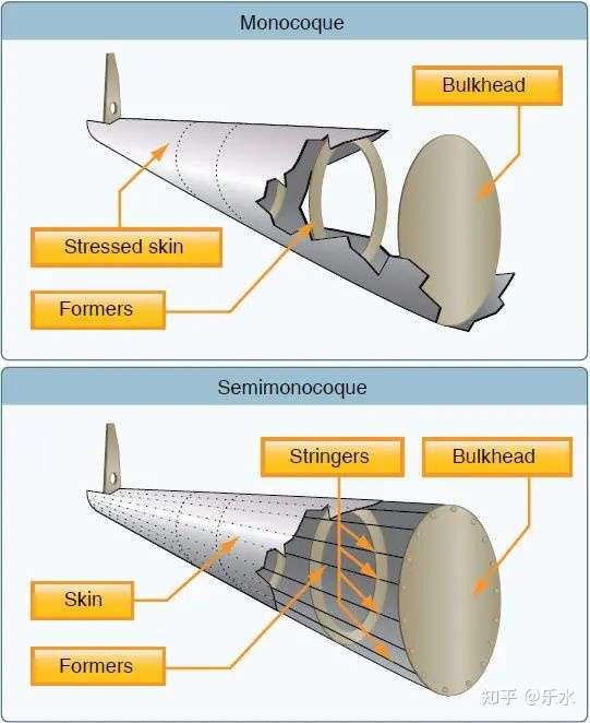 bulkhead seat图片