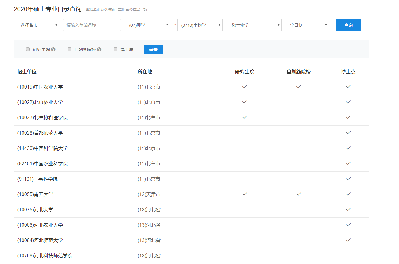 微生物学考研院校排名及考研难度分析 知乎