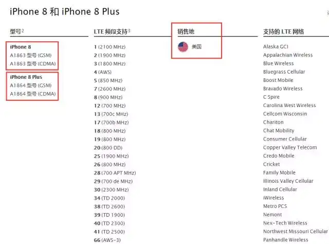 重要！iPhone 8/ 8 Plus 各版本型号和网络制式汇总- 知乎