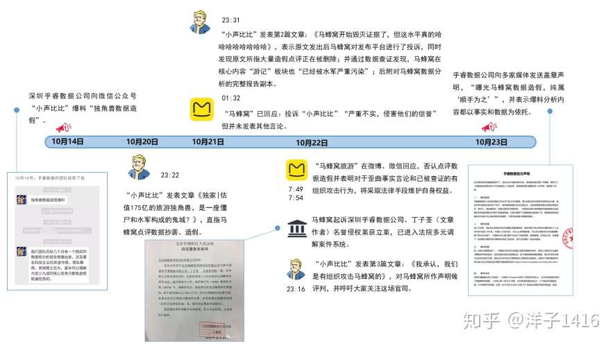 2018年度企业危机公关处置失败案例汇总 知乎