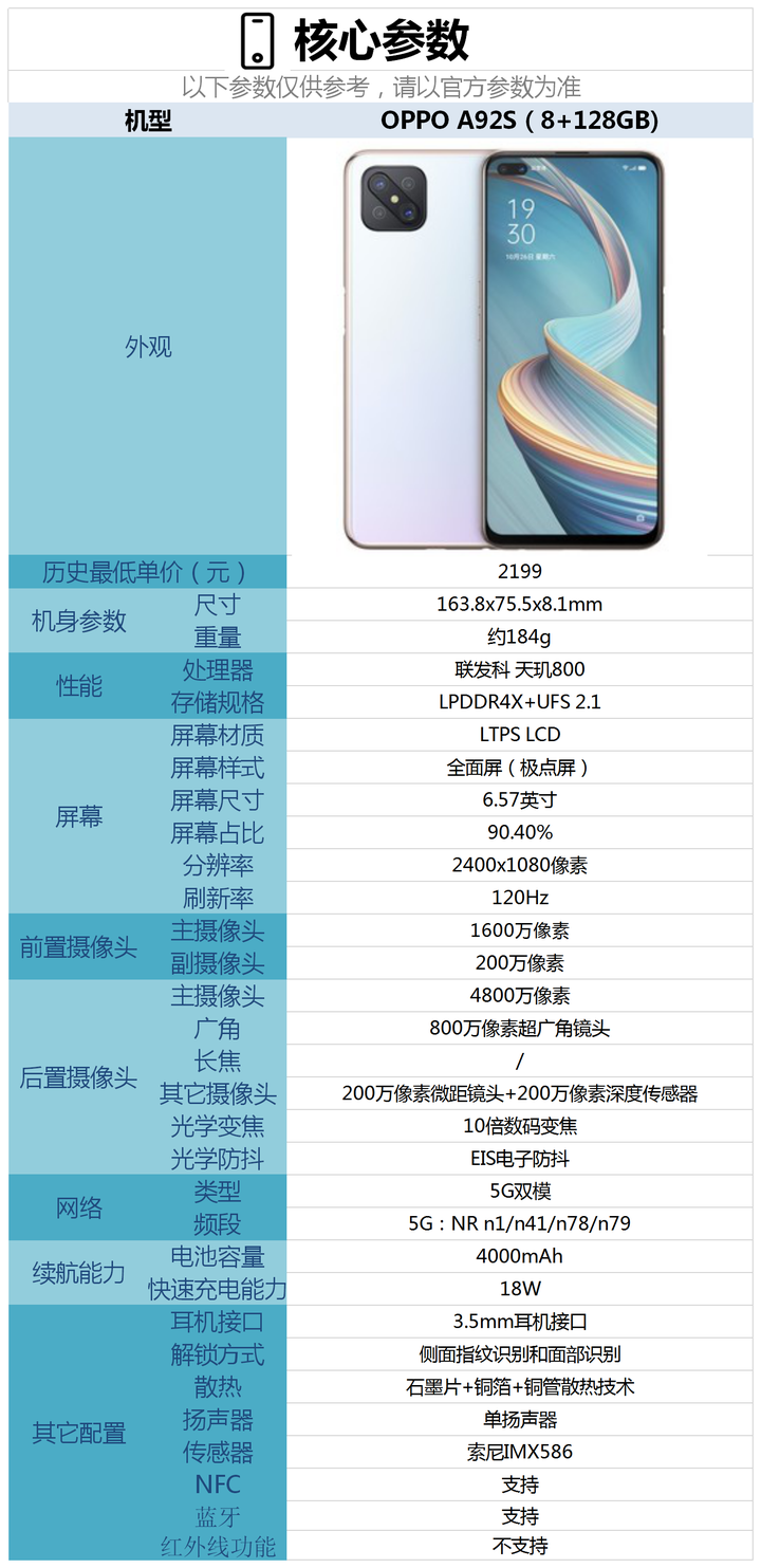 OPPO A92s手机配置深度解析