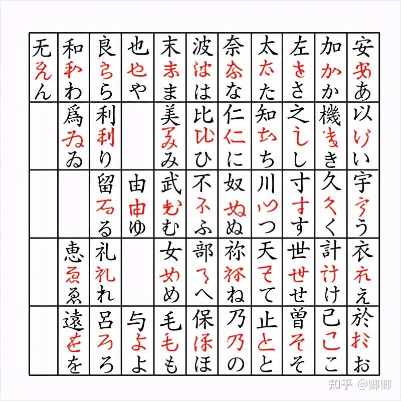 为什么中国人学日语很简单 知乎