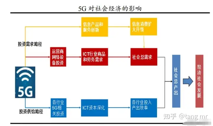 这都可以(5g与自动控制技术)5g通信在自动化的应用,5G通讯技术发展背景及应用领域普及, 这都可以(5g与自动控制技术)5g通信在自动化的应用,5G通讯技术发展背景及应用领域普及,